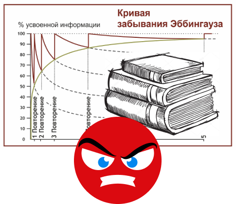 Способы изучения английского